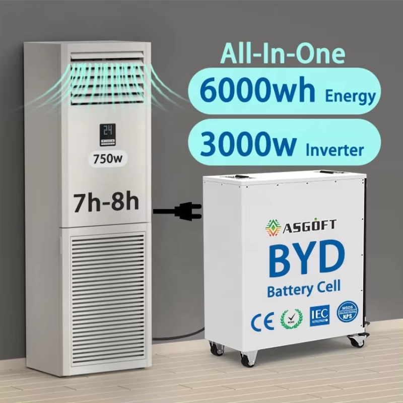 Portable Power Station - ระบบกักเก็บพลังงานแสงอาทิตย์สำหรับบ้านแบบออลอินวัน 6 กิโลวัตต์ชั่วโมง สำหรับใช้งานกลางแจ้ง พร้อมอินเวอร์เตอร์ไฮบริด 3