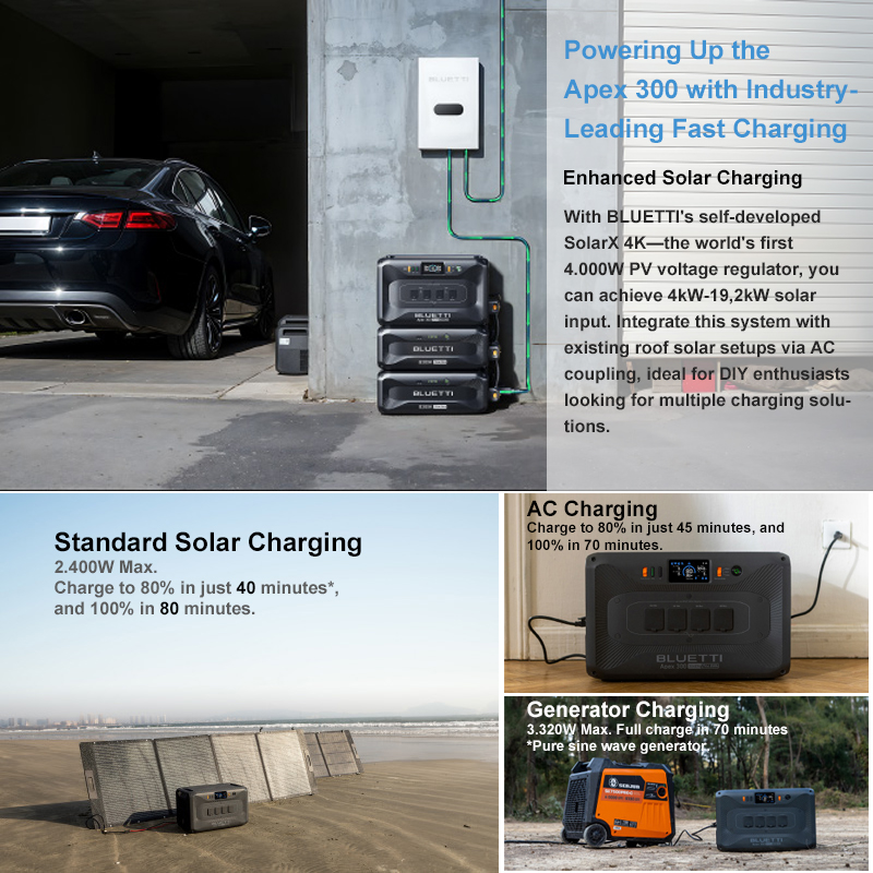Bluetti สถานีพลังงานแบบพกพา 3  - Portable Power Station บทวิจารณ์และราคา
