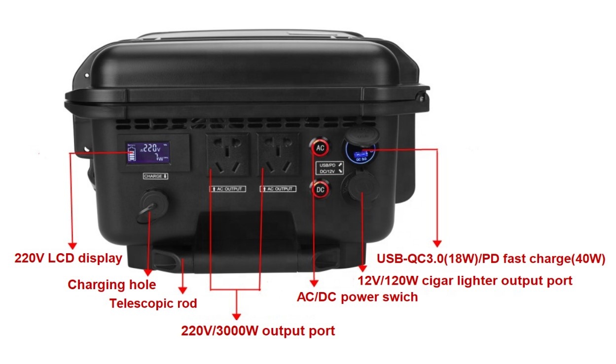 สถานีพลังงานสำรองแบบพกพา All I - Portable Power Station บทวิจารณ์และราคา