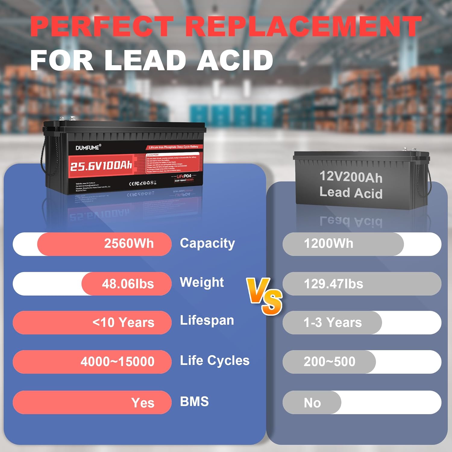 แบตเตอรี่ LiFePO4 24V 100Ah, แ - Lithium Battery 100Ah บทวิจารณ์และราคา